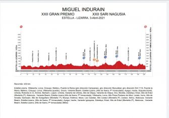 El GP Miguel Induráin anuncia su recorrido y 19 equipos