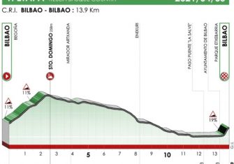 La Itzulia presenta su recorrido 2021 (Perfiles)