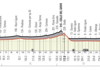 milan-san-remo-2021-recorrido-perfil.