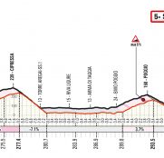 milan-san-remo-2021-ultimos-kilometros