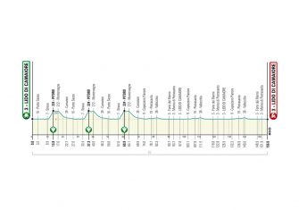 La Tirreno-Adriático presenta un recorrido clásico (Perfiles)
