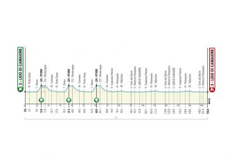 Tirreno-Adriático: Un elenco de lujo en los Dos Mares (Previa y dorsales)