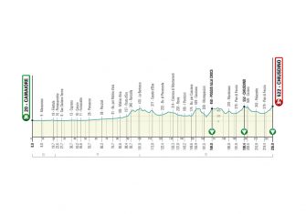 La Tirreno-Adriático presenta un recorrido clásico (Perfiles)