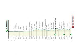 Tirreno-Adriático: Un elenco de lujo en los Dos Mares (Previa y dorsales)