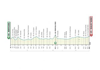 La Tirreno-Adriático presenta un recorrido clásico (Perfiles)