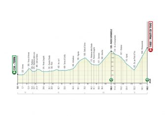 La Tirreno-Adriático presenta un recorrido clásico (Perfiles)