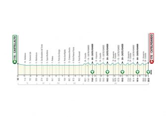 La Tirreno-Adriático presenta un recorrido clásico (Perfiles)