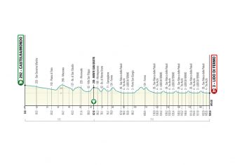 La Tirreno-Adriático presenta un recorrido clásico (Perfiles)