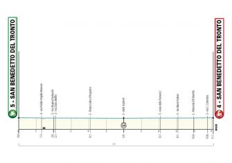 La Tirreno-Adriático presenta un recorrido clásico (Perfiles)