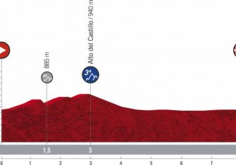 La Vuelta a España 2021 presenta su recorrido