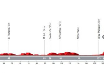 La Vuelta a España 2021 presenta su recorrido