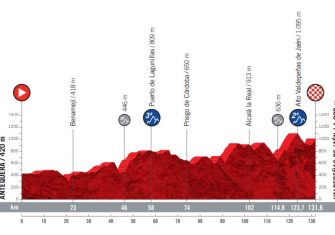 La Vuelta a España 2021 presenta su recorrido