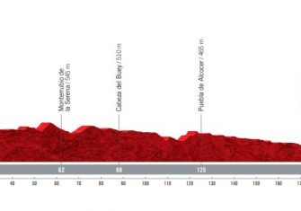 La Vuelta a España 2021 presenta su recorrido