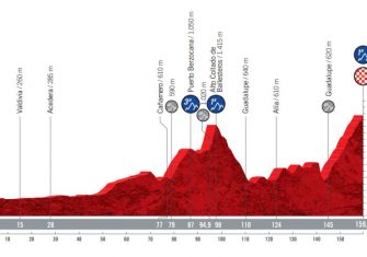 La Vuelta a España 2021 presenta su recorrido