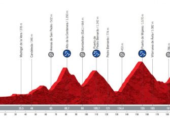 La Vuelta a España 2021 presenta su recorrido