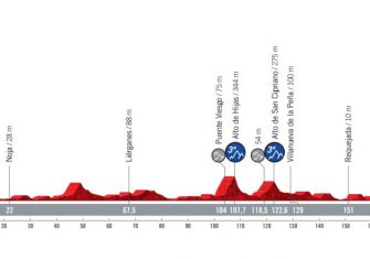 La Vuelta a España 2021 presenta su recorrido