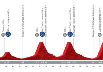 La Vuelta a España 2021 presenta su recorrido