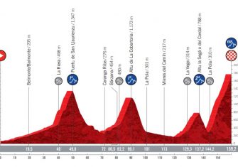 La Vuelta a España 2021 presenta su recorrido