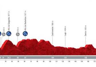 La Vuelta a España 2021 presenta su recorrido