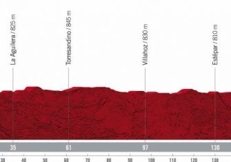 La Vuelta a España 2021 presenta su recorrido