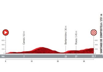 La Vuelta a España 2021 presenta su recorrido