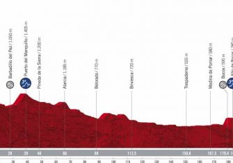 La Vuelta a España 2021 presenta su recorrido