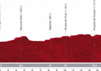 La Vuelta a España 2021 presenta su recorrido