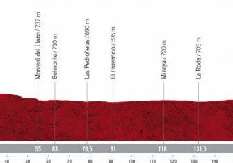 La Vuelta a España 2021 presenta su recorrido