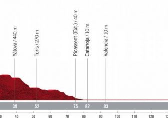 La Vuelta a España 2021 presenta su recorrido