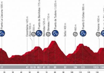 La Vuelta a España 2021 presenta su recorrido