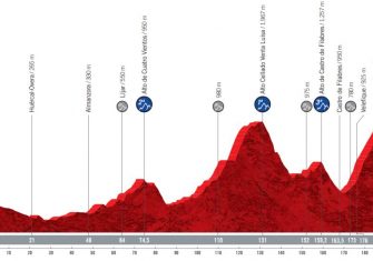 La Vuelta a España 2021 presenta su recorrido