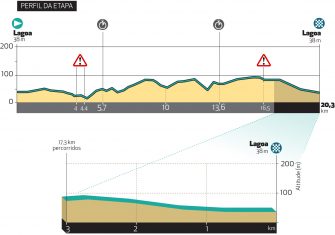 La Volta Algarve acabará en el alto de Malhao