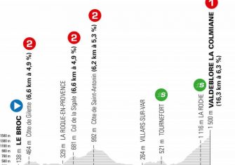 paris-niza-2021-etapa7-perfil