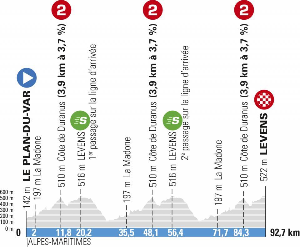 paris-niza-2021-etapa8-perfil