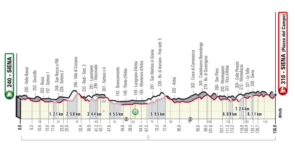 strade-bianche-2021-perfil.jpg