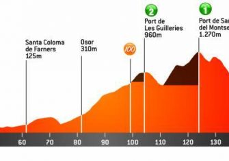 Volta Catalunya: Un recorrido con alicientes cada día