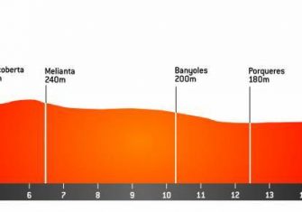 Volta Catalunya: Un recorrido con alicientes cada día