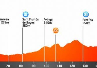 Volta Catalunya: Un recorrido con alicientes cada día