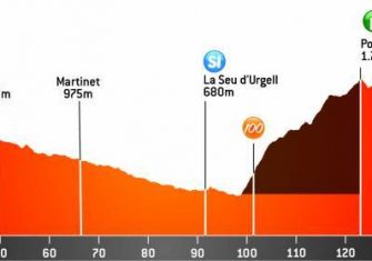 Volta Catalunya: Un recorrido con alicientes cada día