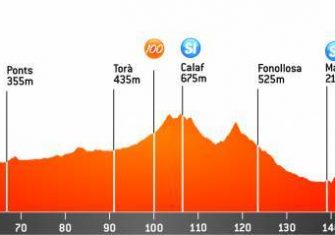 Volta Catalunya: Un recorrido con alicientes cada día