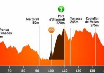 Volta Catalunya: Un recorrido con alicientes cada día