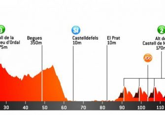 Volta Catalunya: Un recorrido con alicientes cada día