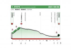 itzulia-2021-etapa1-perfil