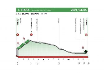 itzulia-2021-etapa1-perfil