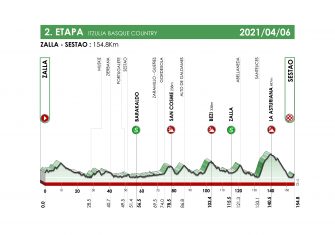 itzulia-2021-etapa2-perfil