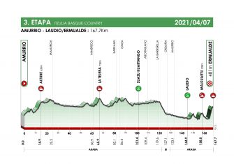 itzulia-2021-etapa3-perfil