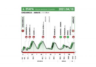 itzulia-2021-etapa6-perfil