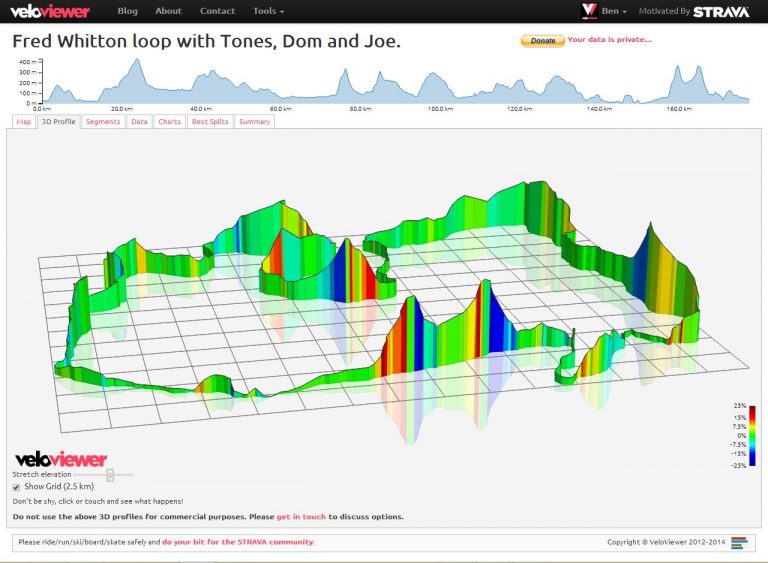 VeloViewer, la herramienta secreta de los equipos