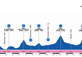 Una Vuelta a Asturias para escaladores (Previa y dorsales)