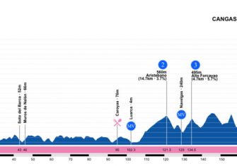 Una Vuelta a Asturias para escaladores (Previa y dorsales)